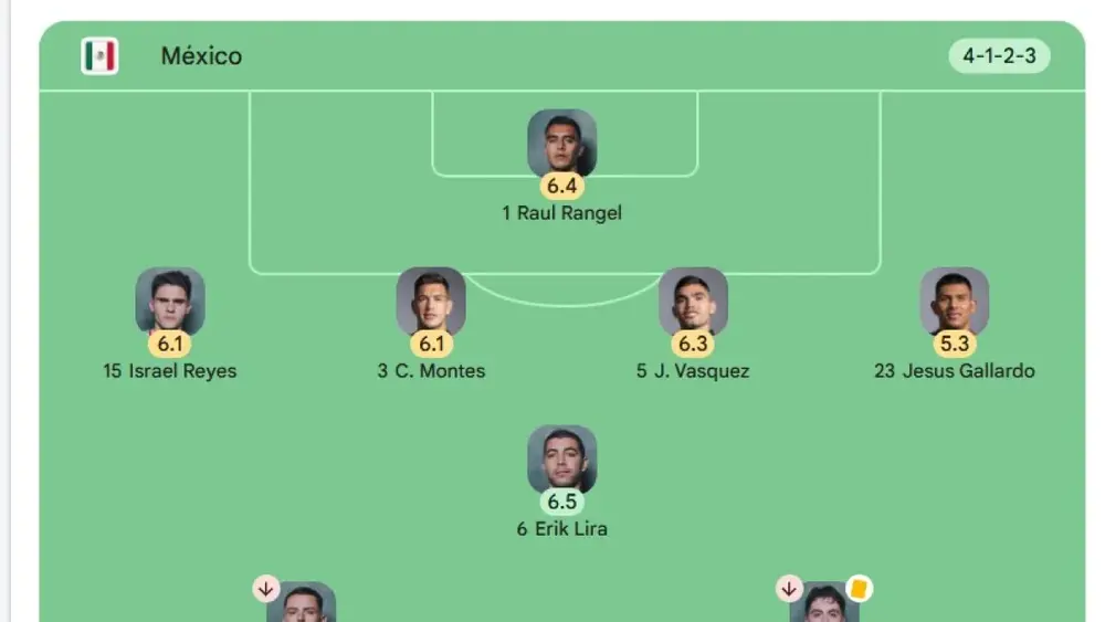 Onde ver estatísticas ao vivo da Copa do Mundo 2026